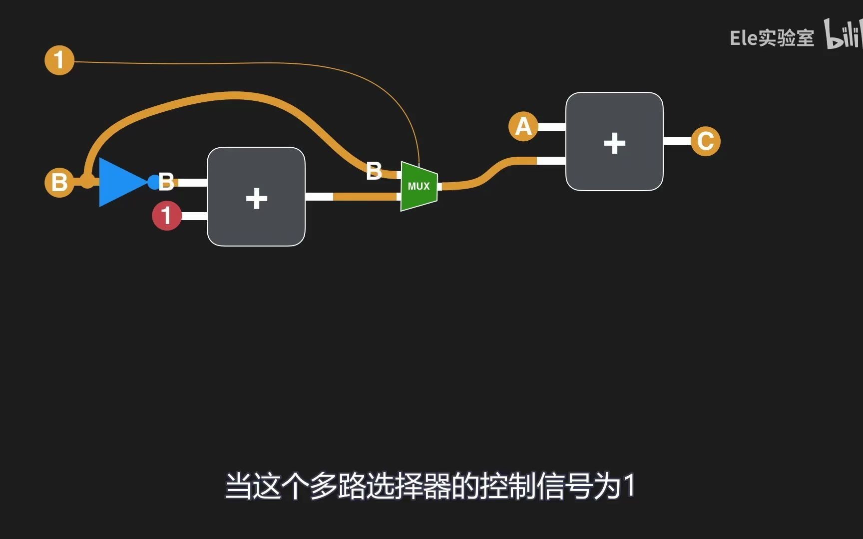 [图]从0到1设计一台计算机_P7_番外篇-运算器和寄存器组原理