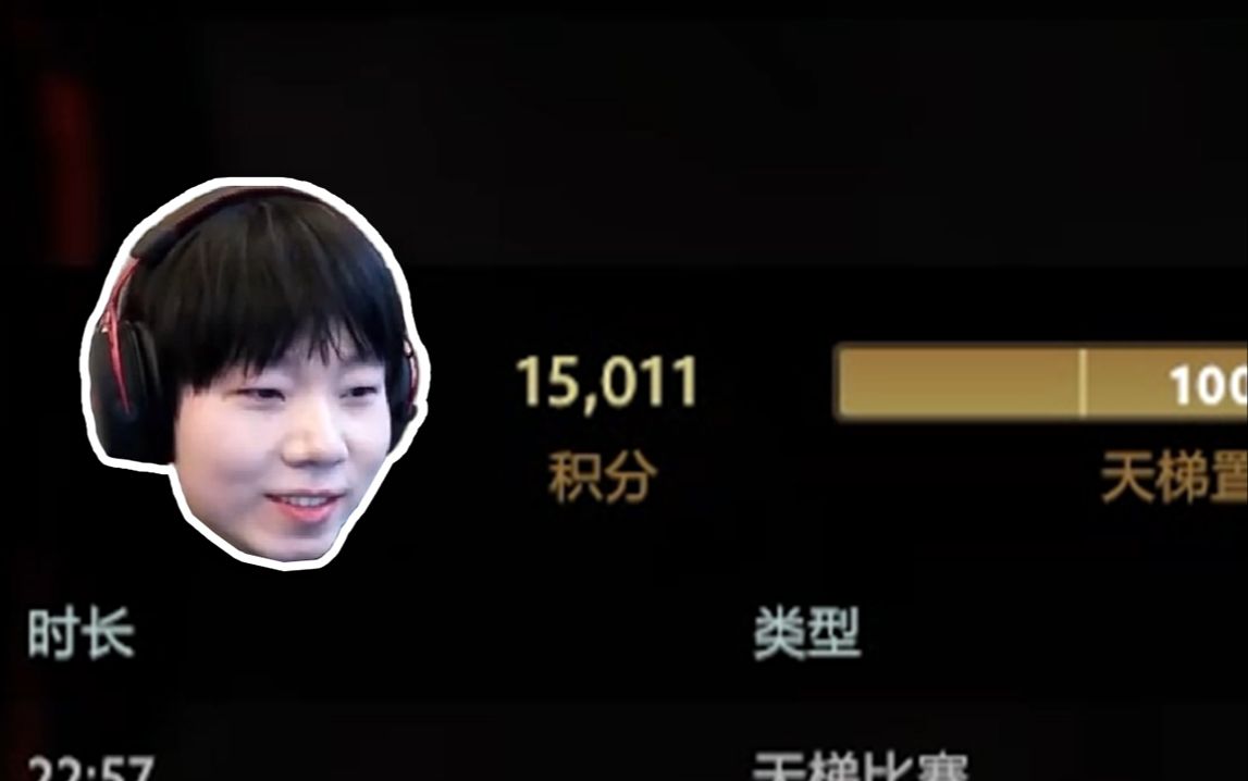 恭喜拒绝者天梯分突破15000!DOTA2