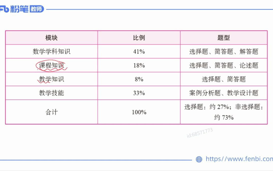 [图]26理论精讲-义务教育课程标准(2022版）节选