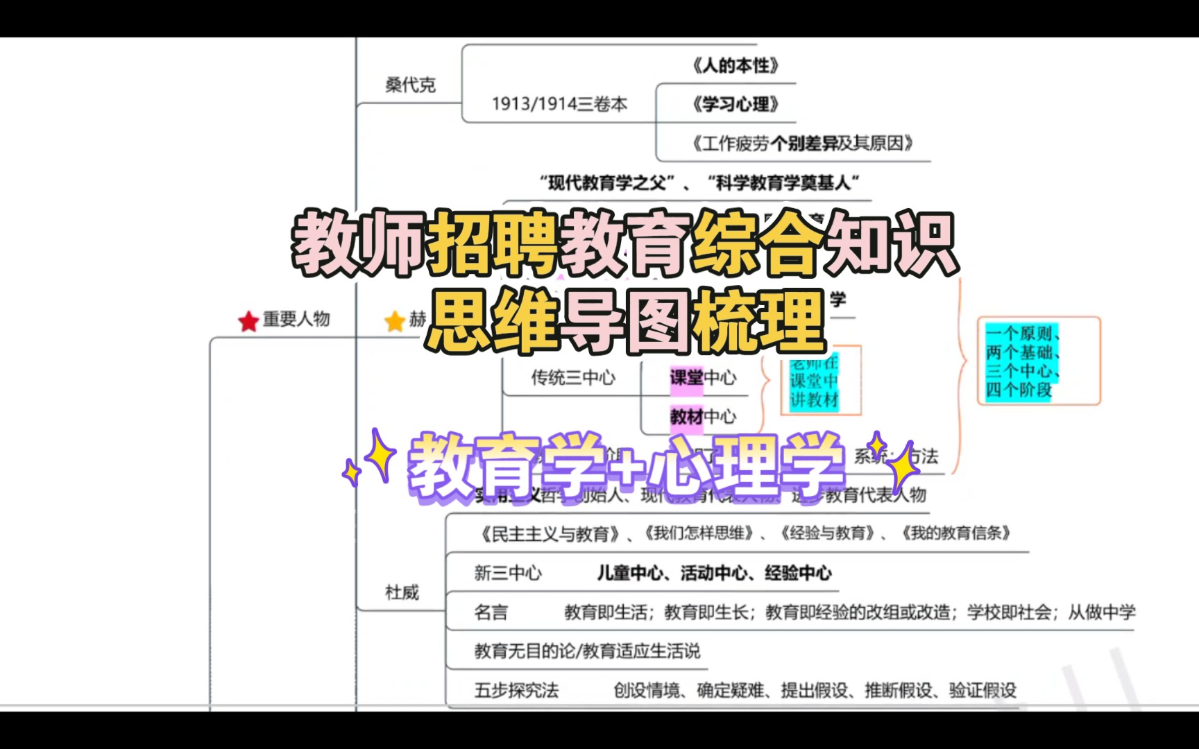 [图]2022年教师招聘教育教综知识点教育心理学‖思维导图梳理通用版