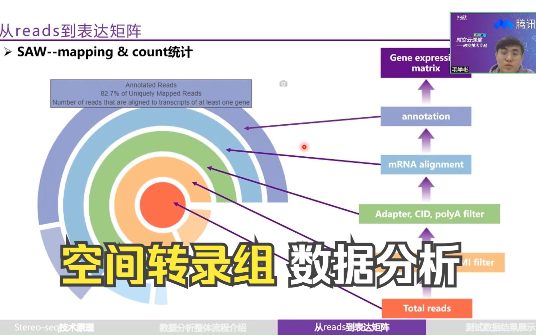 时空云课堂 | 大牛讲解时空组学数据基本处理流程及原理从reads到表达矩阵哔哩哔哩bilibili