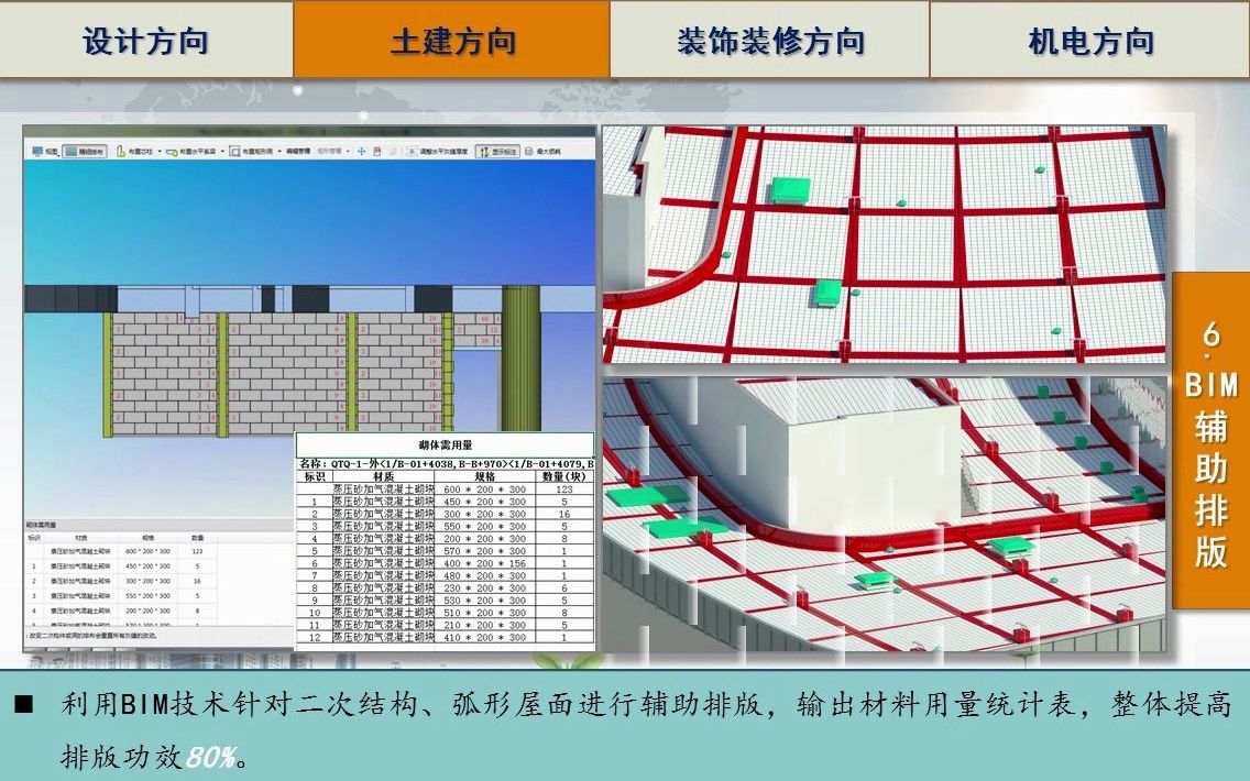 中建创业大厦设计施工BIM综合应用PPT(学BIM,就关注我吧!)哔哩哔哩bilibili