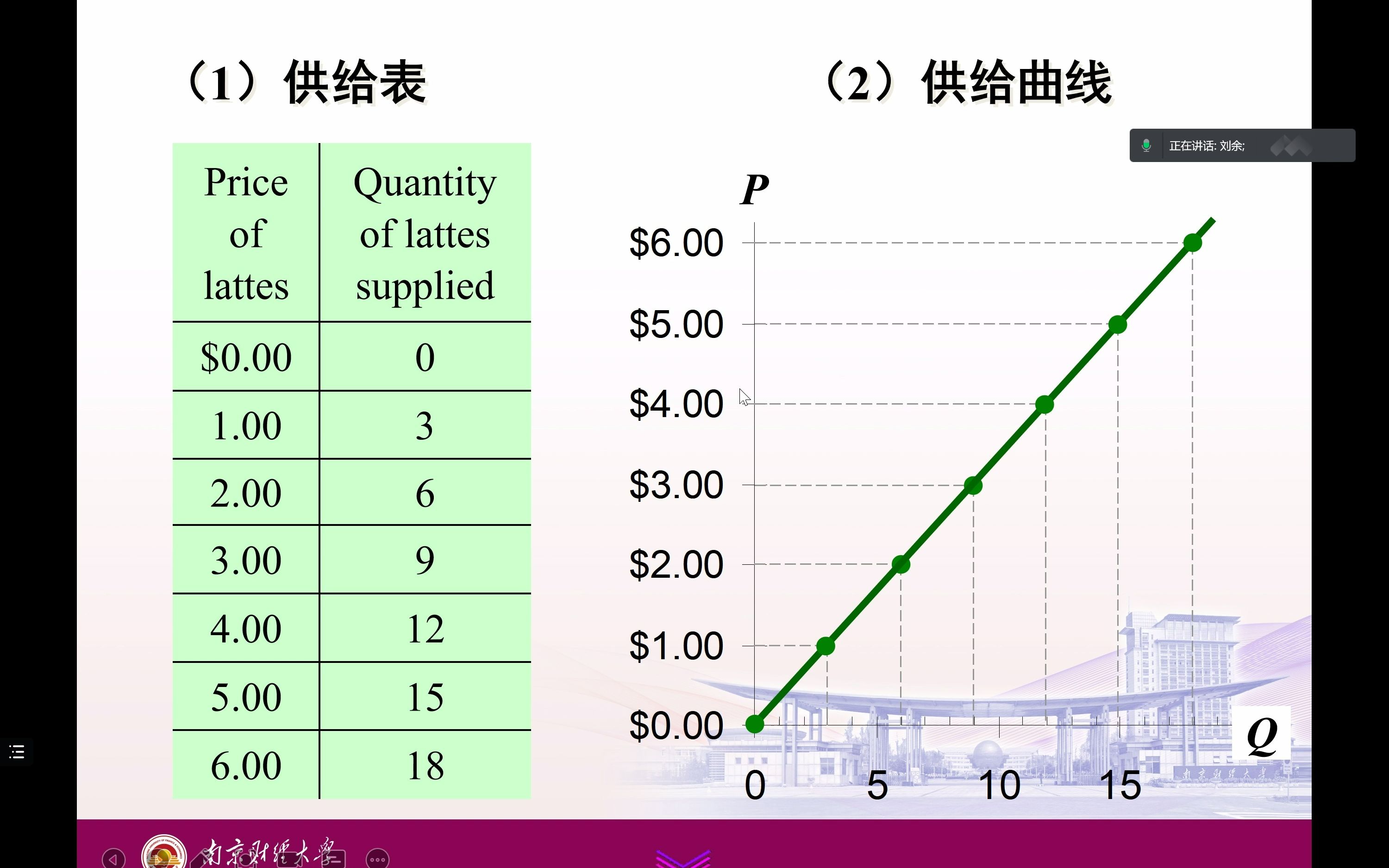 第一章供给、弹性1哔哩哔哩bilibili