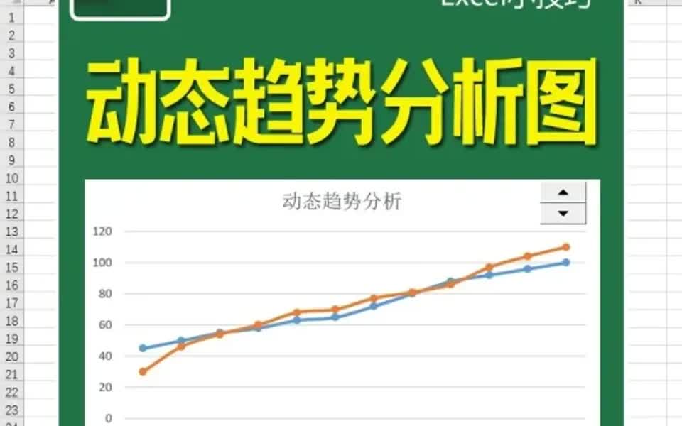 大神教你做高逼格Excel动态趋势分析图哔哩哔哩bilibili