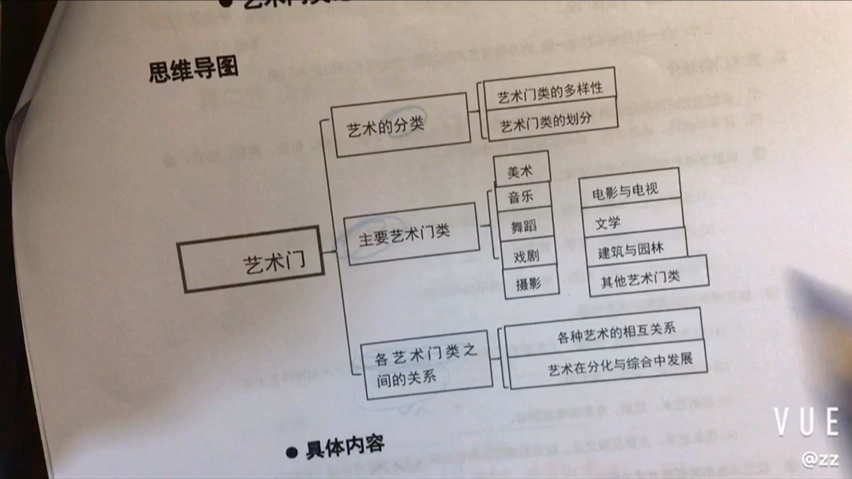 艺术概论 门类论哔哩哔哩bilibili