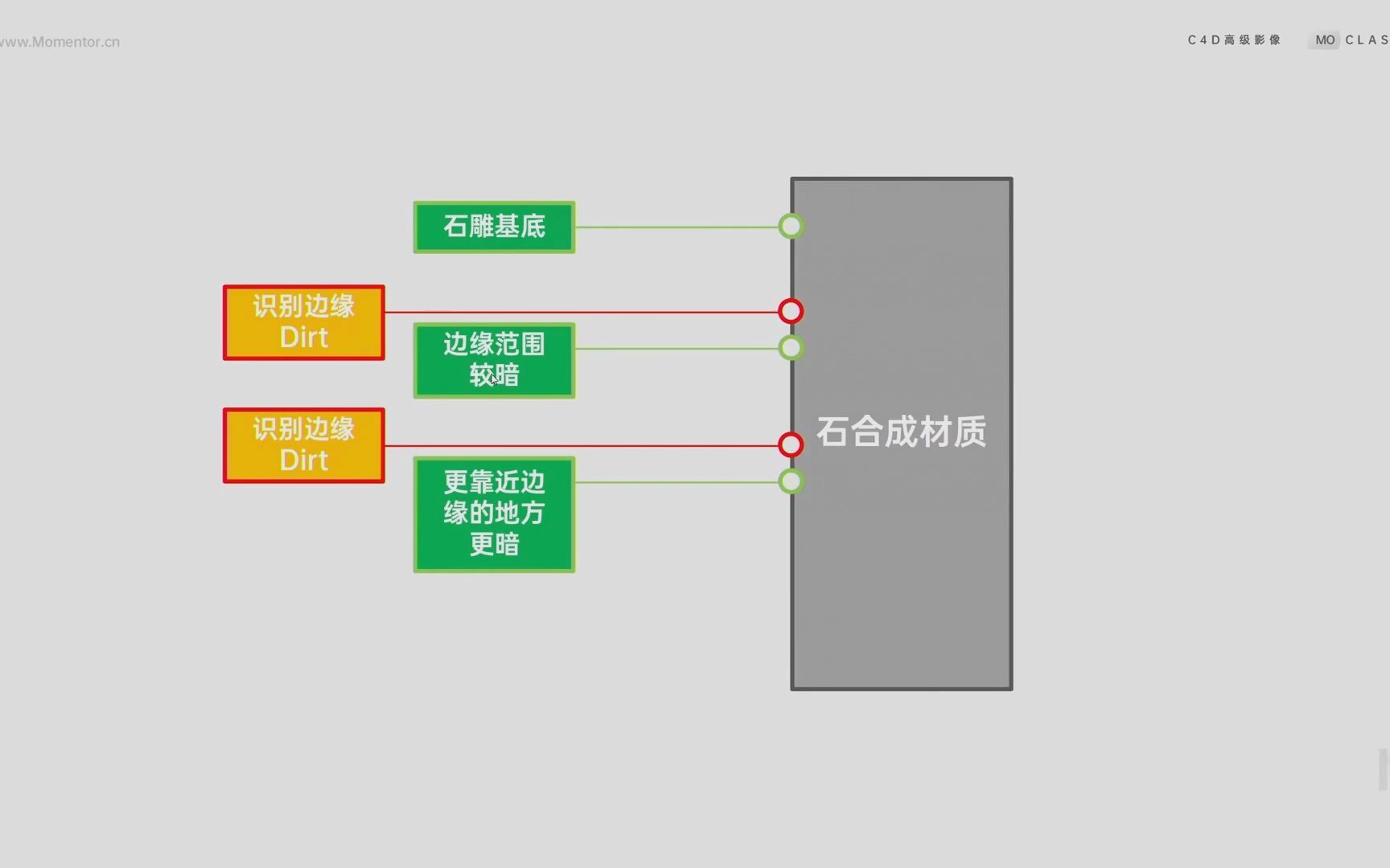 1.04 材质转换热身:铁哔哩哔哩bilibili