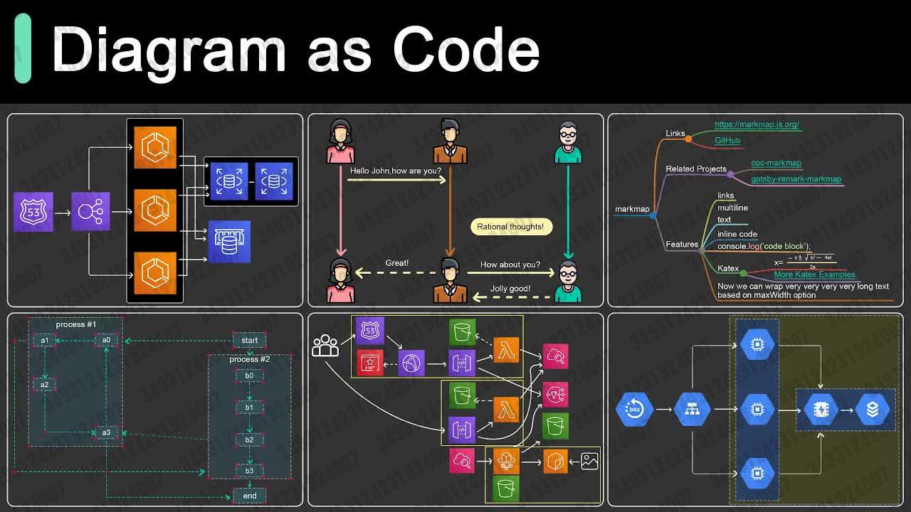 02.13 【bytebytego】将图表变成漂亮代码的 6