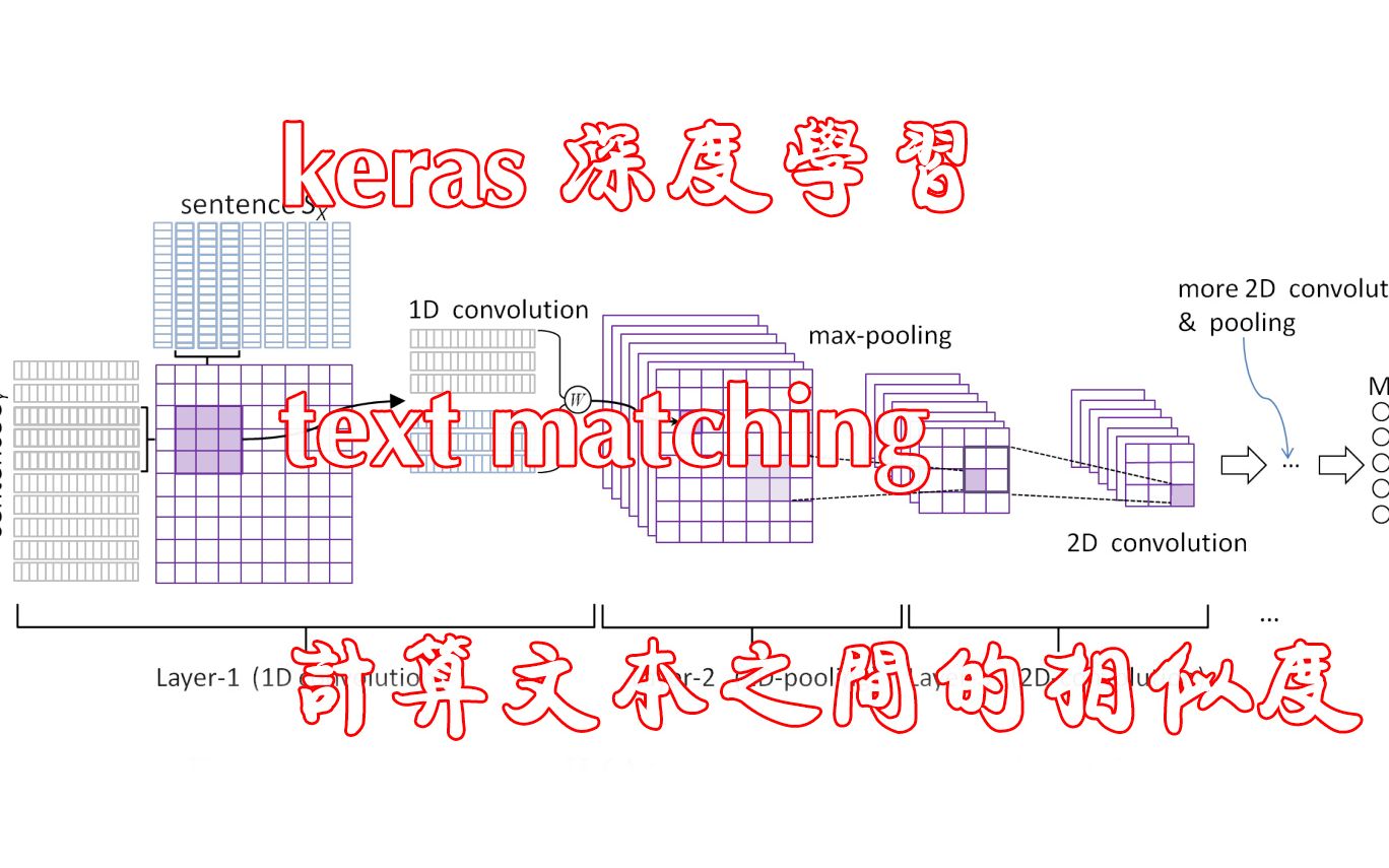 text match 系列4. 盘点11个深度文本匹配模型哔哩哔哩bilibili