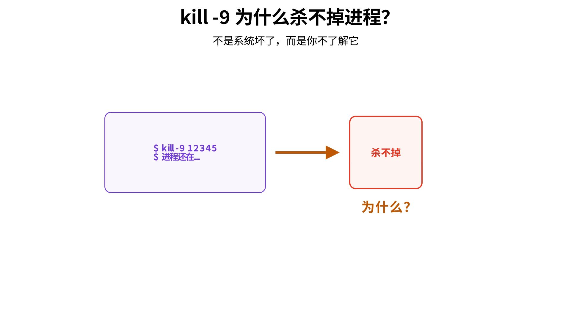 有些进程为什么kill -9杀不掉?原理竟然如此 !