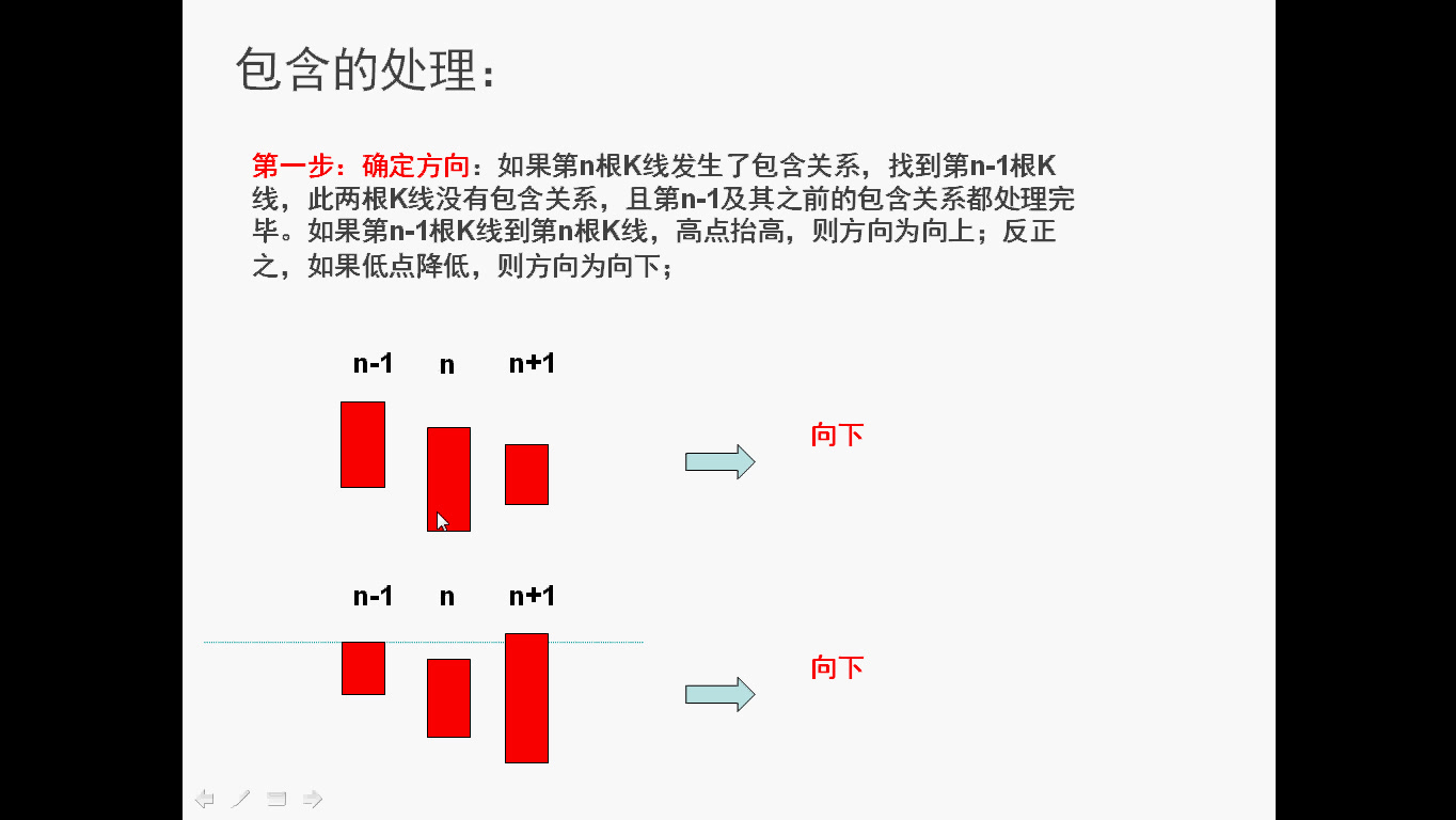 [图]缠中说禅--素论