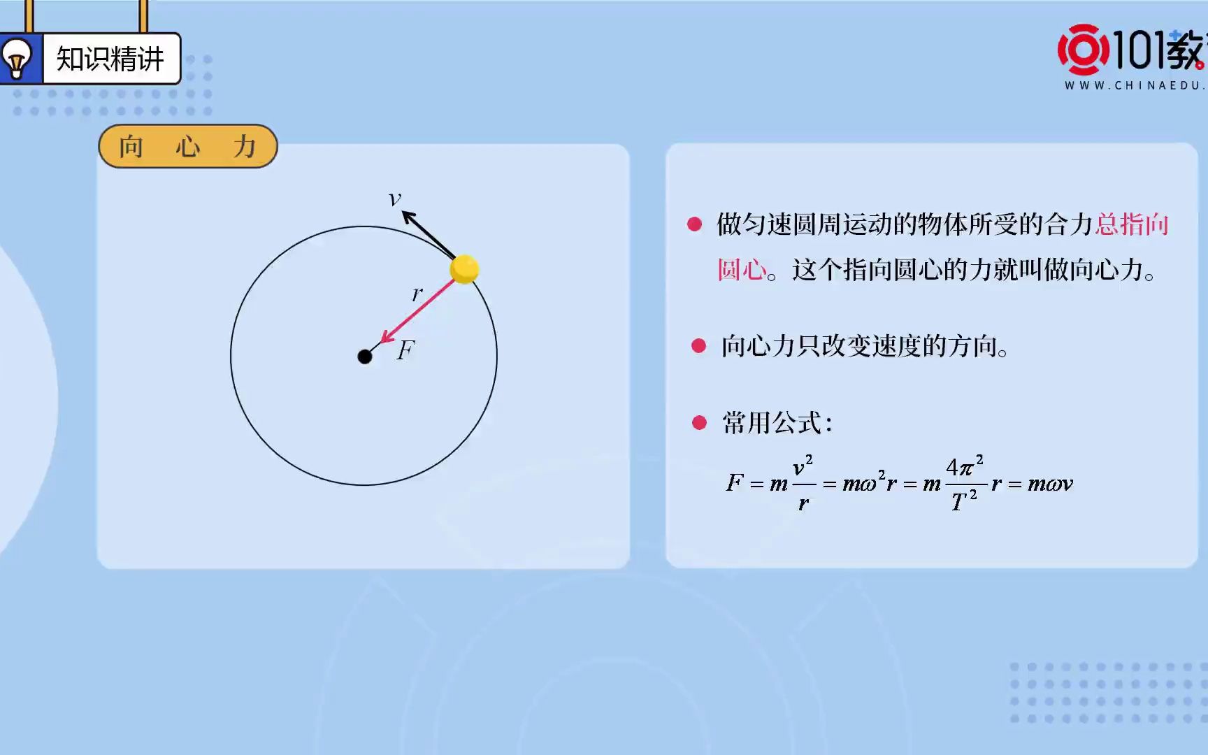 008第29期 必修2 第六章 圓周運動 第1-3節 -向心力和向心加速度