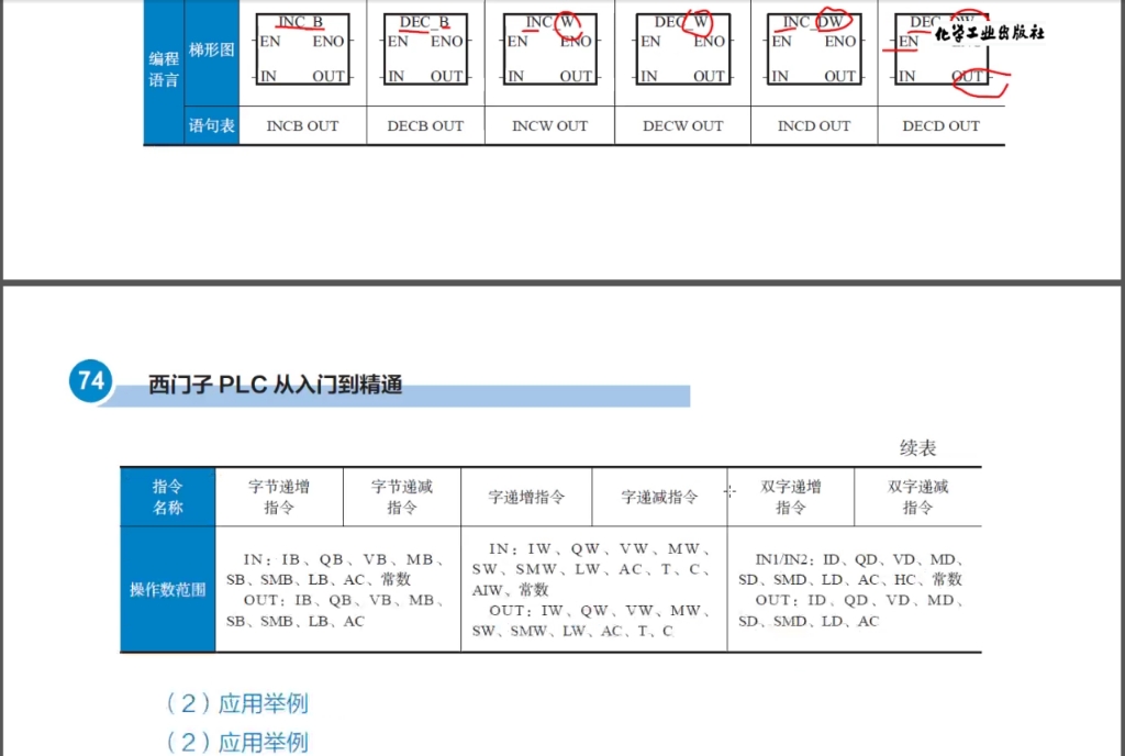 【西门子PLC】数学运算指令(四则运算指令,数学功能指令,递增递减指令)工作原理,指令格式,案列解析,应用举例哔哩哔哩bilibili