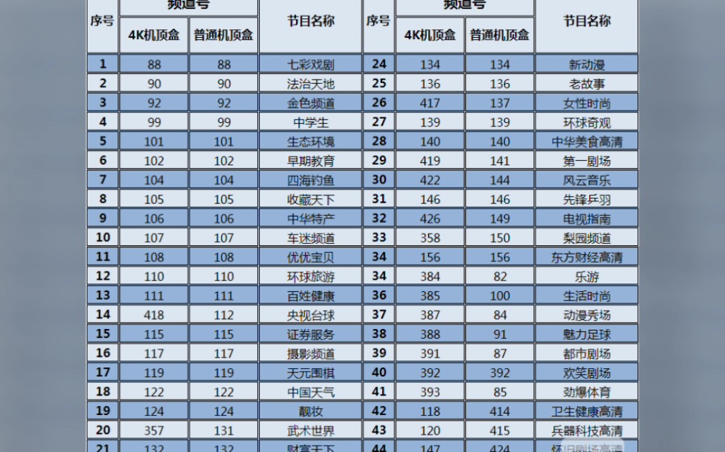 中国广电内蒙古分公司(原内蒙古广电网络) 频道列表哔哩哔哩bilibili