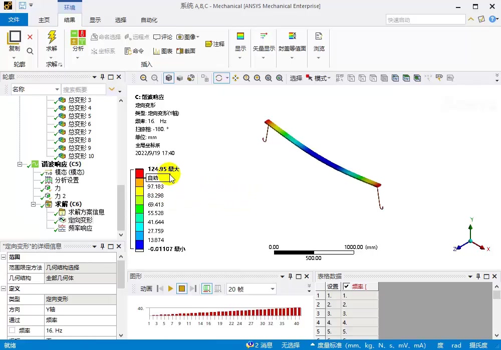 [图][ANSYS Workbench 2022有限元分析]响应谱 谐波响应 随机振动 非线性结构 显式动力学 屈曲分析