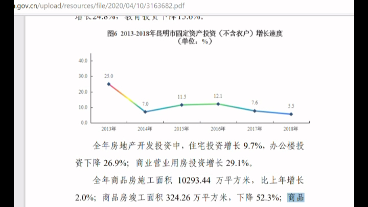 昆明商品房销售面积2017年到2020年的变化哔哩哔哩bilibili