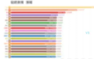 下载视频: [数据可视化]贴吧使用最多的表情