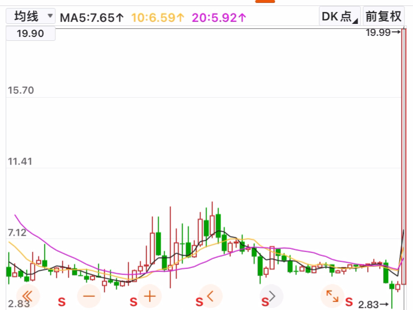 我每天都在注视着他,可我却从来没有鼓起勇气,最终只能看着他渐行渐远. 4月份是+361%的正丹股份,5月份又该是谁呢?哔哩哔哩bilibili