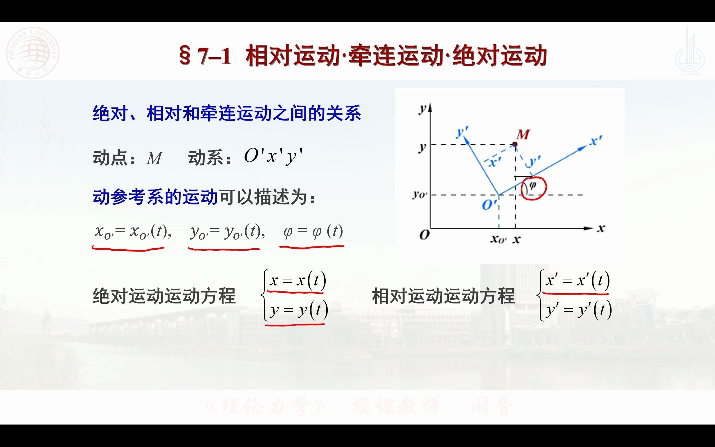 [图]理论力学61：三种运动之间的关系