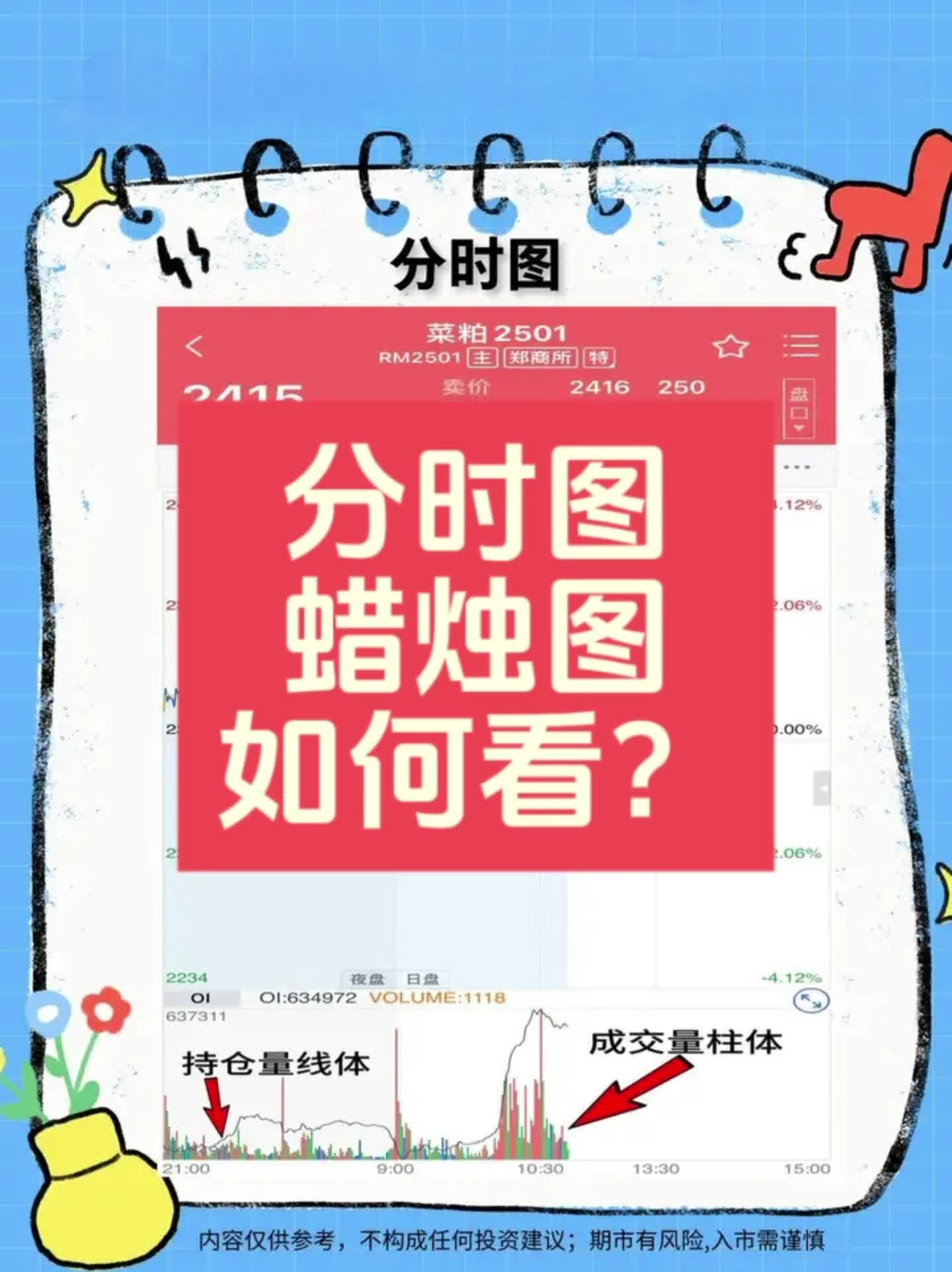 分时图蜡烛图K线图如何看?哔哩哔哩bilibili