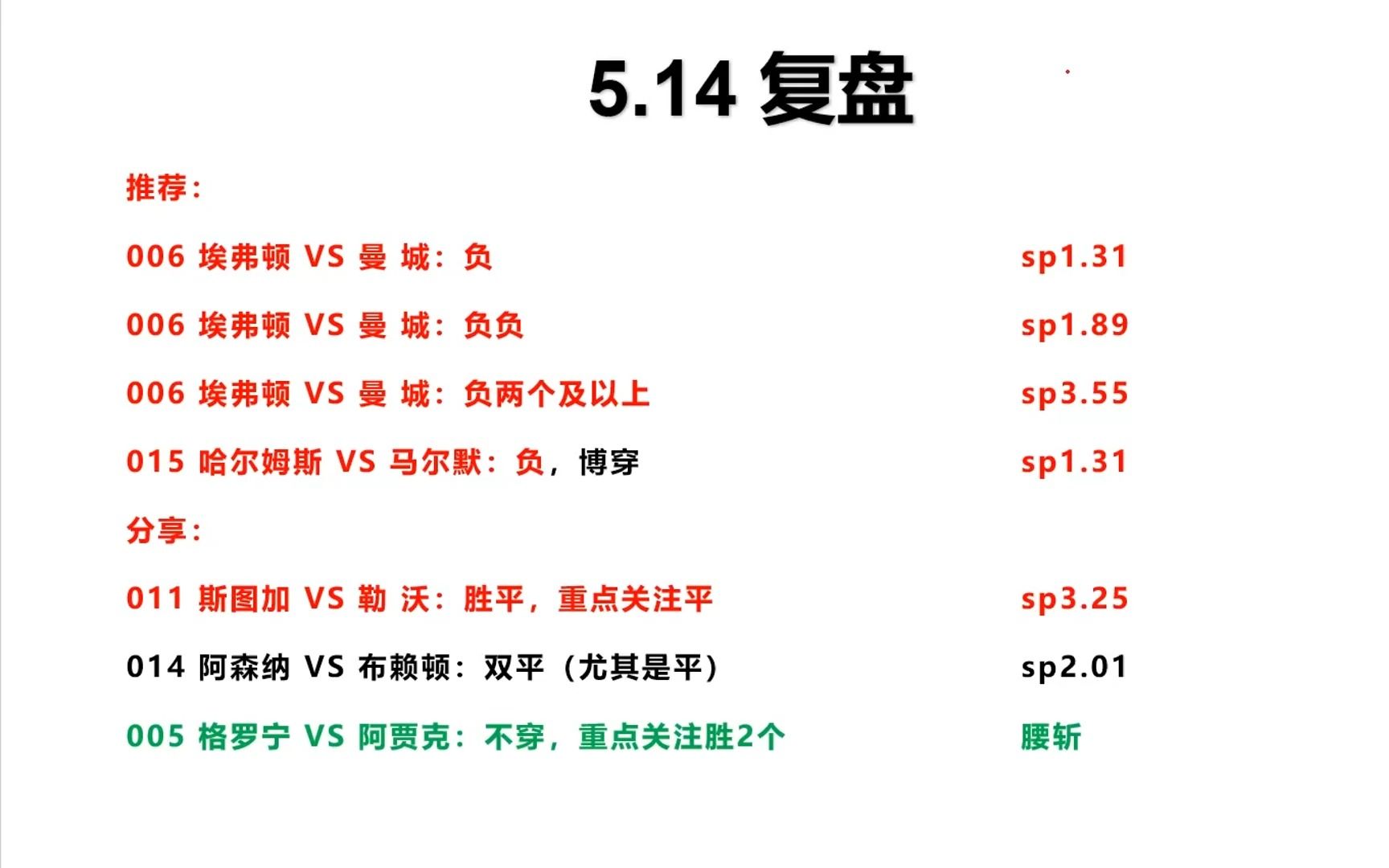 5.14战绩复盘 稳胆全中,博单差点哔哩哔哩bilibili