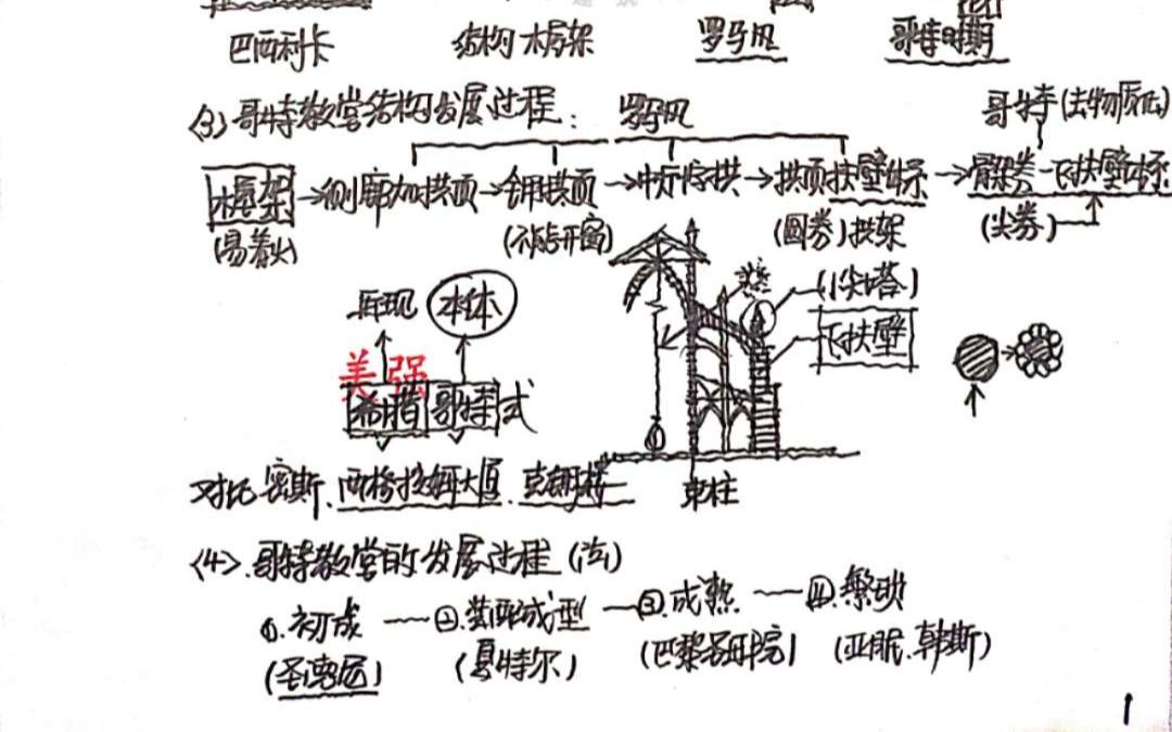 【建筑考研】《外国建筑史》32“传承”一“余晖”文艺复兴一法国古典主义 (美强学长)哔哩哔哩bilibili