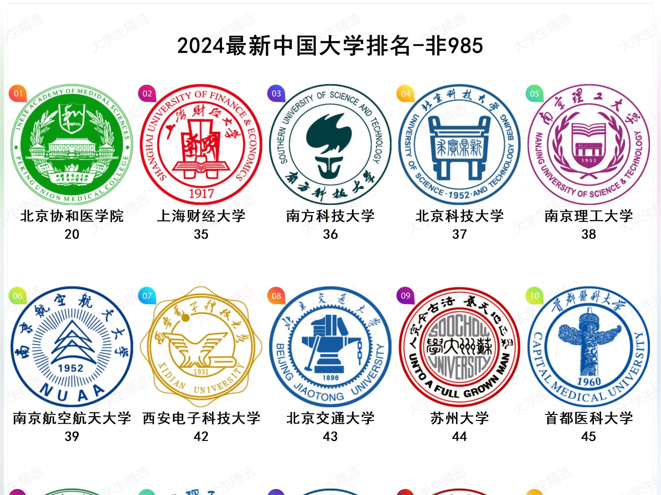 2024最新中国大学排名非985哔哩哔哩bilibili