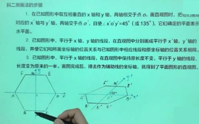 高中数学 斜二测画法的步骤哔哩哔哩bilibili