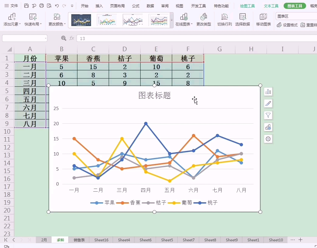 excel表格中制作销量的折线图