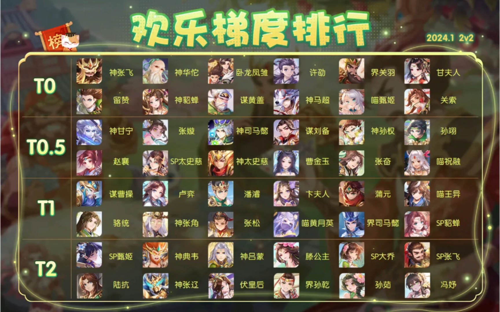 24年1月武将胜率榜[欢乐三国杀]