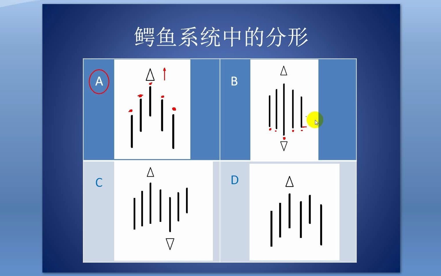 [图]Richard外汇市场培训系列鳄鱼交易系统之分形