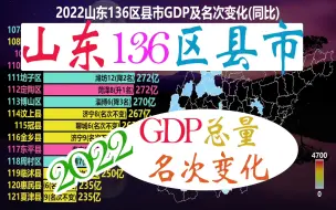 下载视频: 2022山东136区县市GDP总量及名次变化，看山东各区县去年发展如何