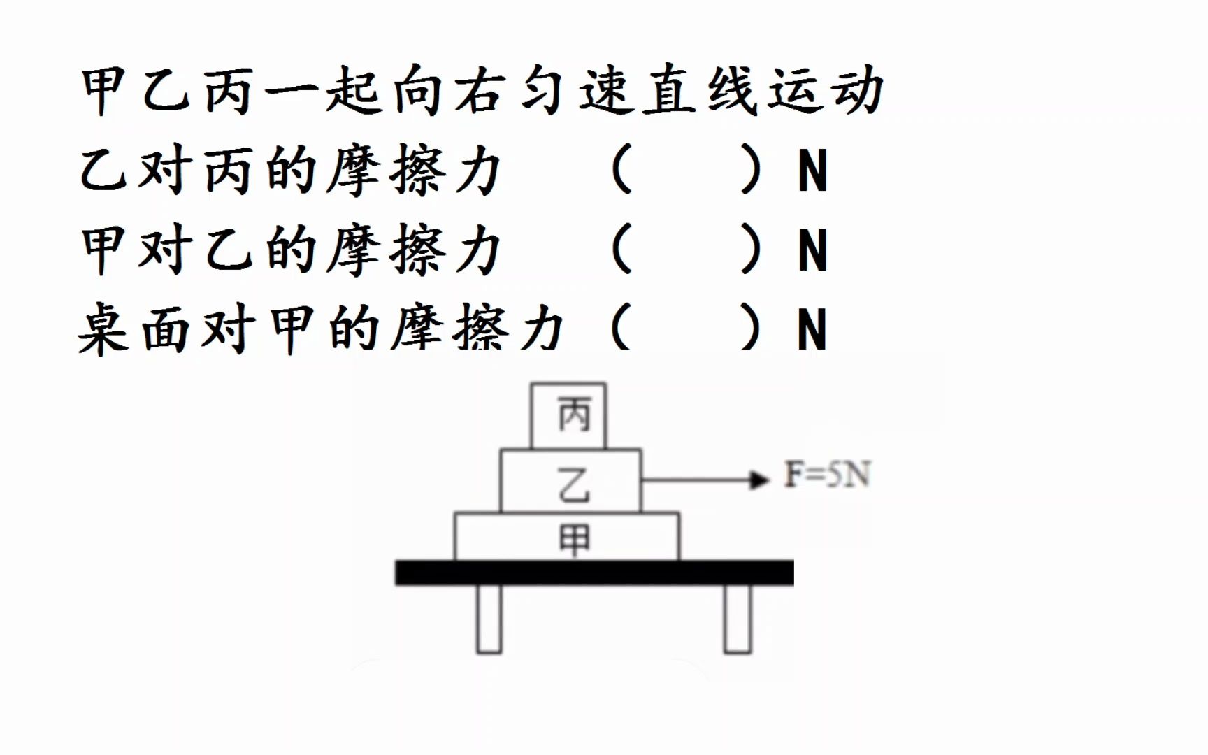 初中物理易错题,受力分析难题哔哩哔哩bilibili