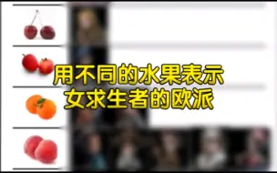 Download Video: 【第五人格】用不同的水果表示女求生者欧派大小