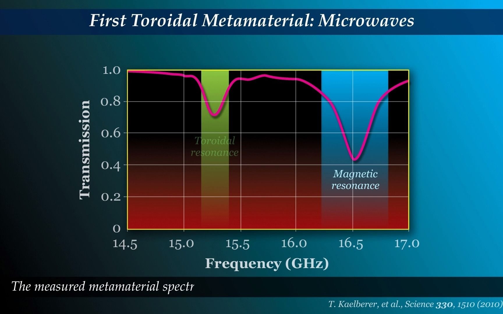 Toroidal Metamaterials哔哩哔哩bilibili