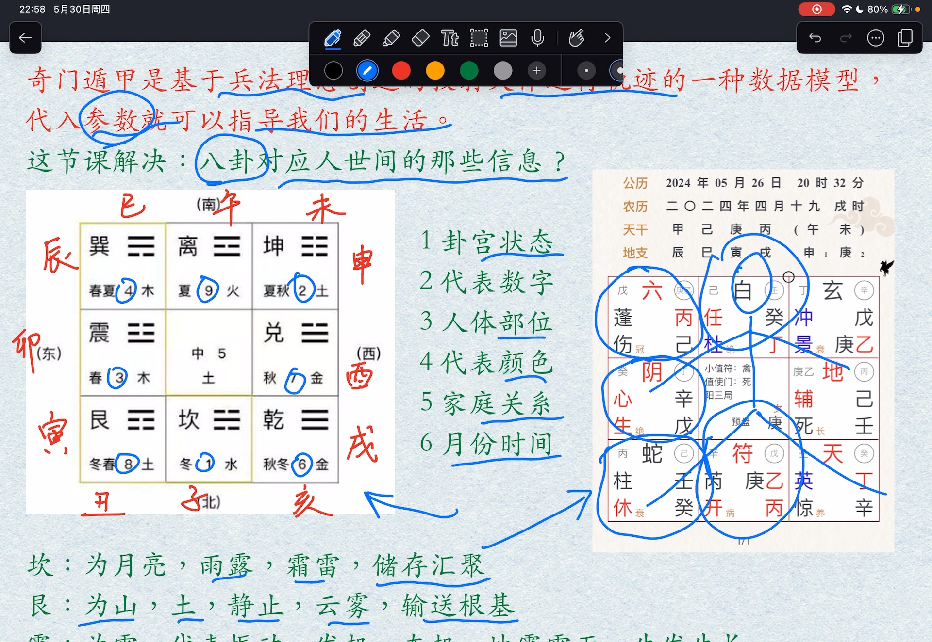 [图]六分钟就能学会奇门遁甲中的八卦含义及具体用法？