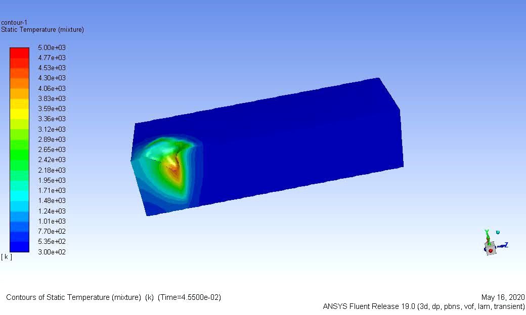ansys-fluent仿真激光焊接熔池,匙孔动态变化过程,温度场,流场,相场