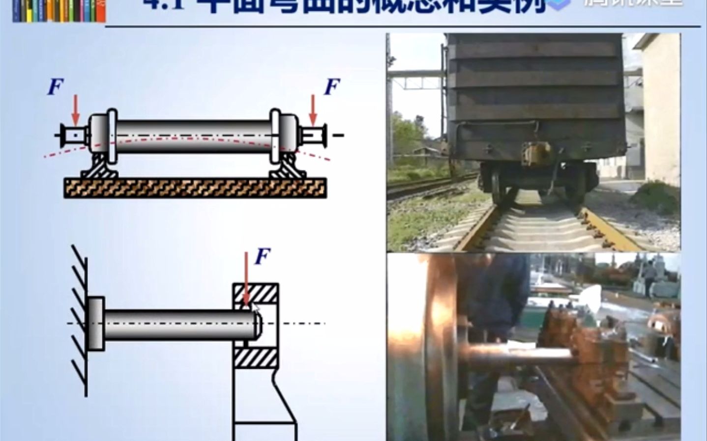 【第四章】4.1平面弯曲的概念和实例哔哩哔哩bilibili
