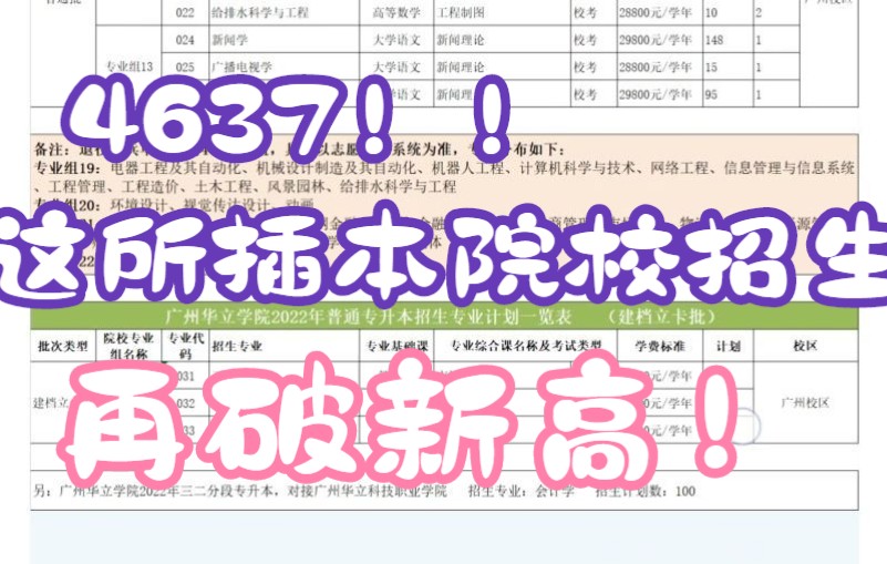 招4637人!广州华立学院2022年普通专升本招生人数创新高!哔哩哔哩bilibili