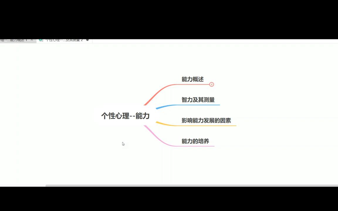 个性心理特征能力:能力概述 1哔哩哔哩bilibili