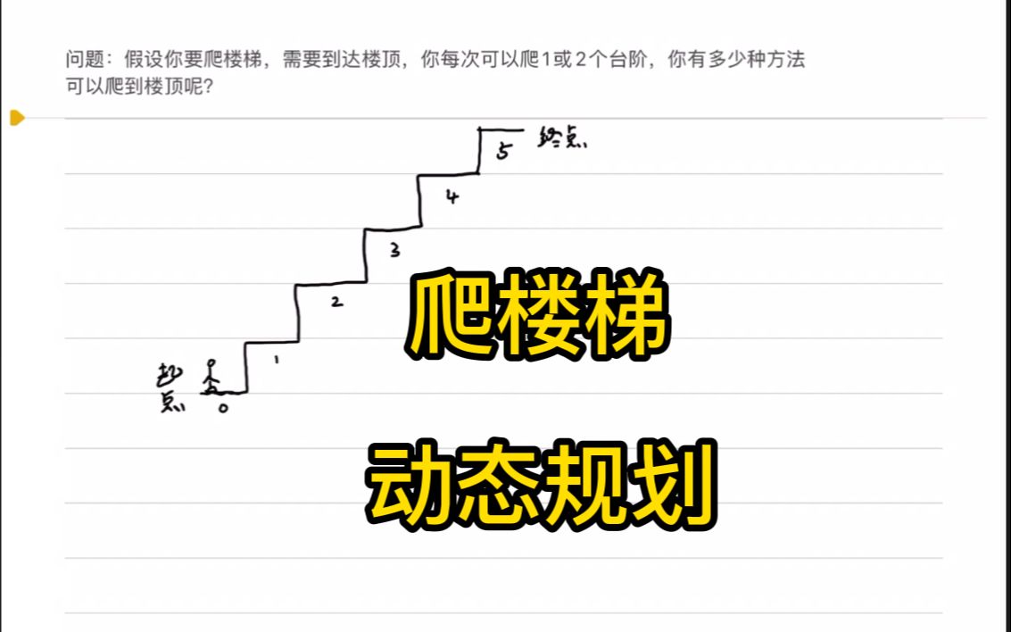 动态规划,爬楼梯,三种解法,一步一步优化哔哩哔哩bilibili