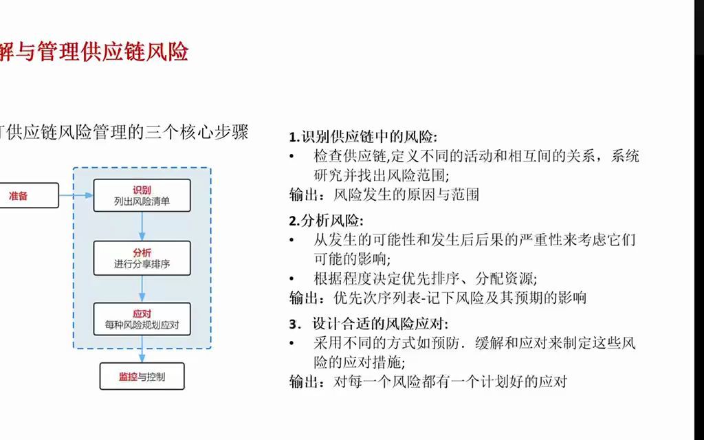 供应链风险哔哩哔哩bilibili