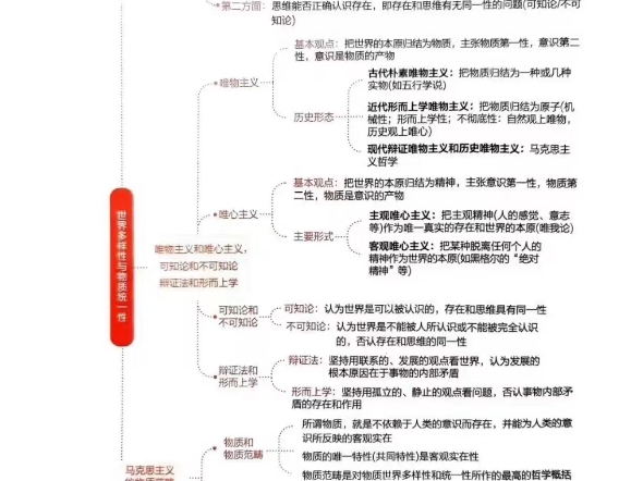 政治马原思维导图