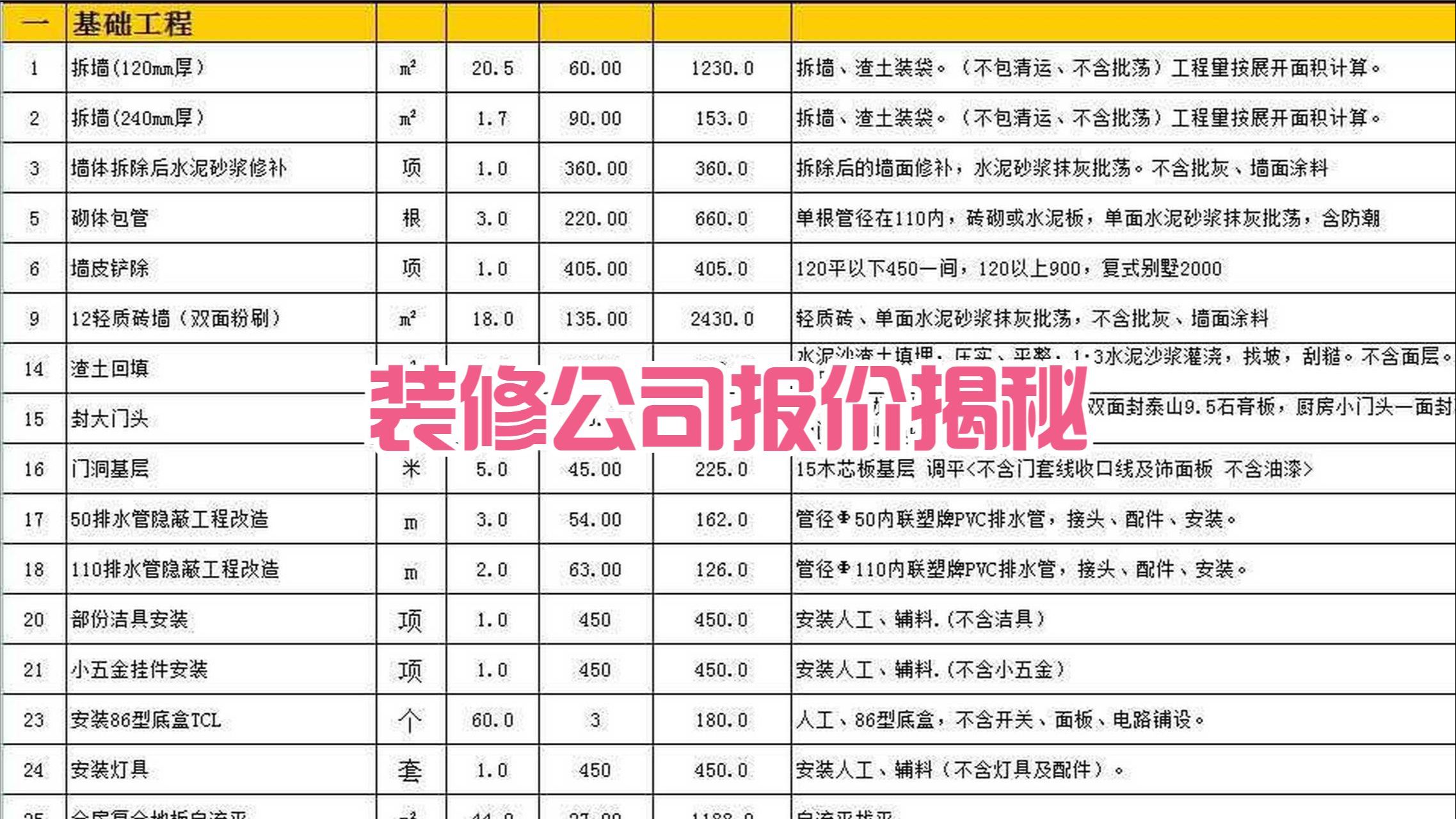 揭秘装修公司利润超过50%的6个报价项目,看完你就明白了哔哩哔哩bilibili