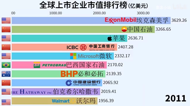 企业市值排名2020