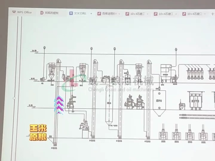 日产200吨自动化玉米制粉设备工艺介绍,黑龙江大型玉米粉加工厂生产线哔哩哔哩bilibili