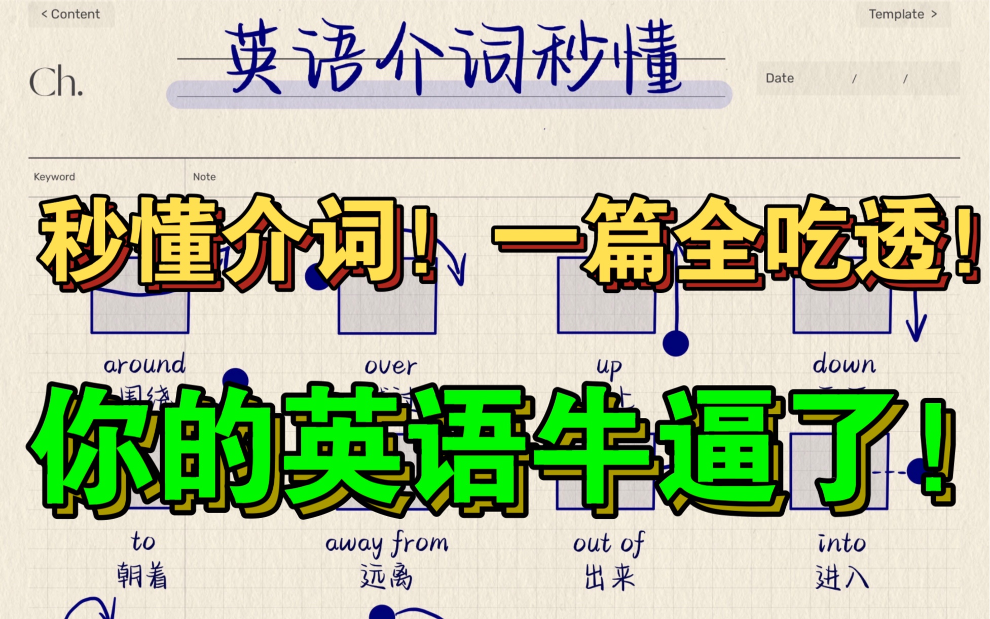 [图]7分钟秒懂英语介词！介词超全辨析！英语语法差的看这一篇足够！！很难找全！