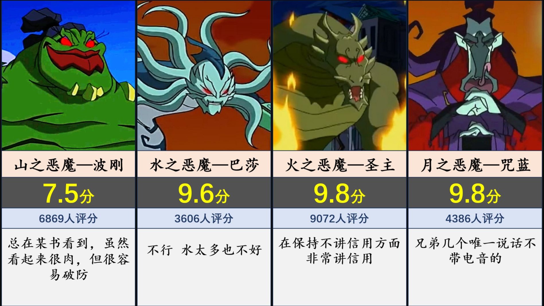 《成龙历险记》八大恶魔评分排行