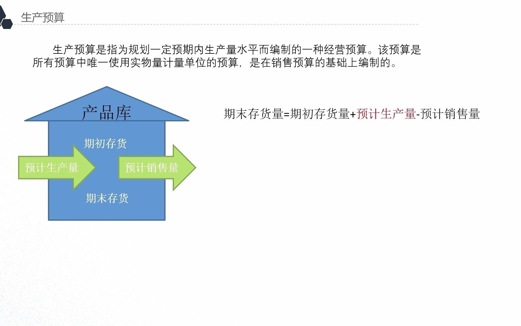 销售预算与生产预算哔哩哔哩bilibili