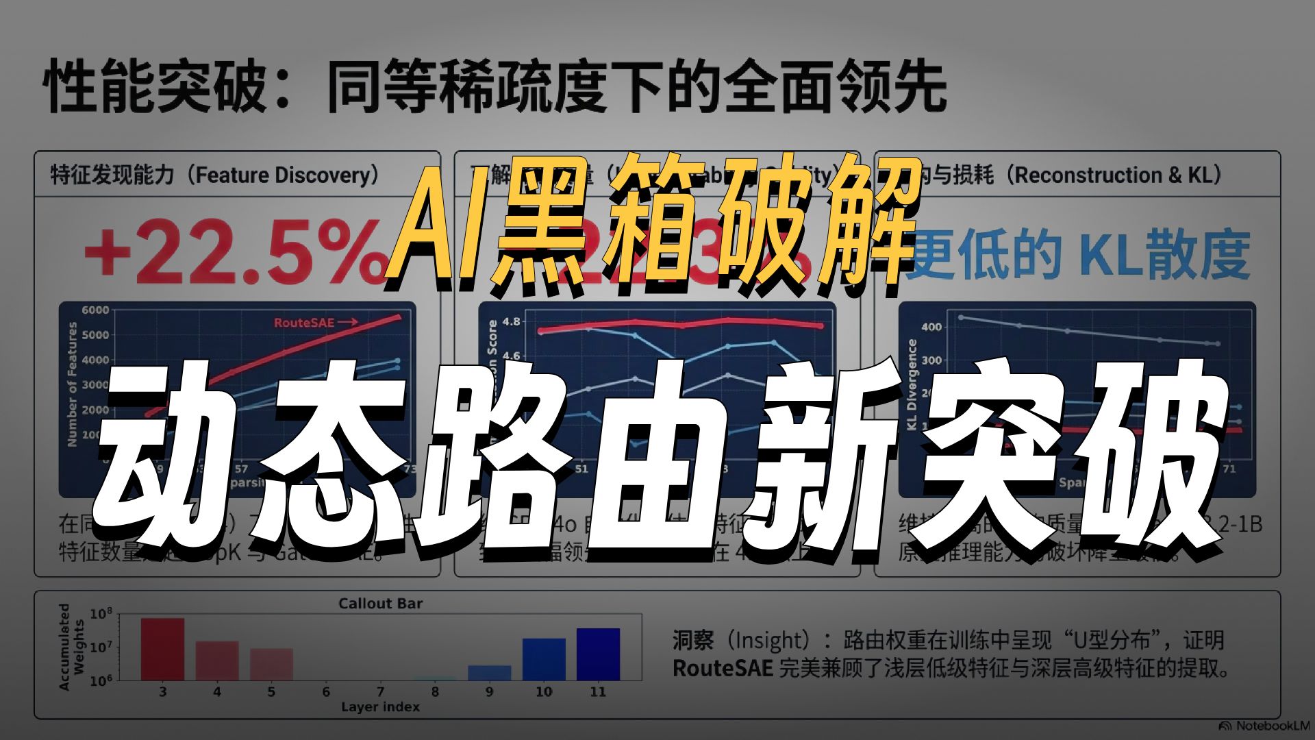 RouteSAE:突破单层可解释性的模型架构