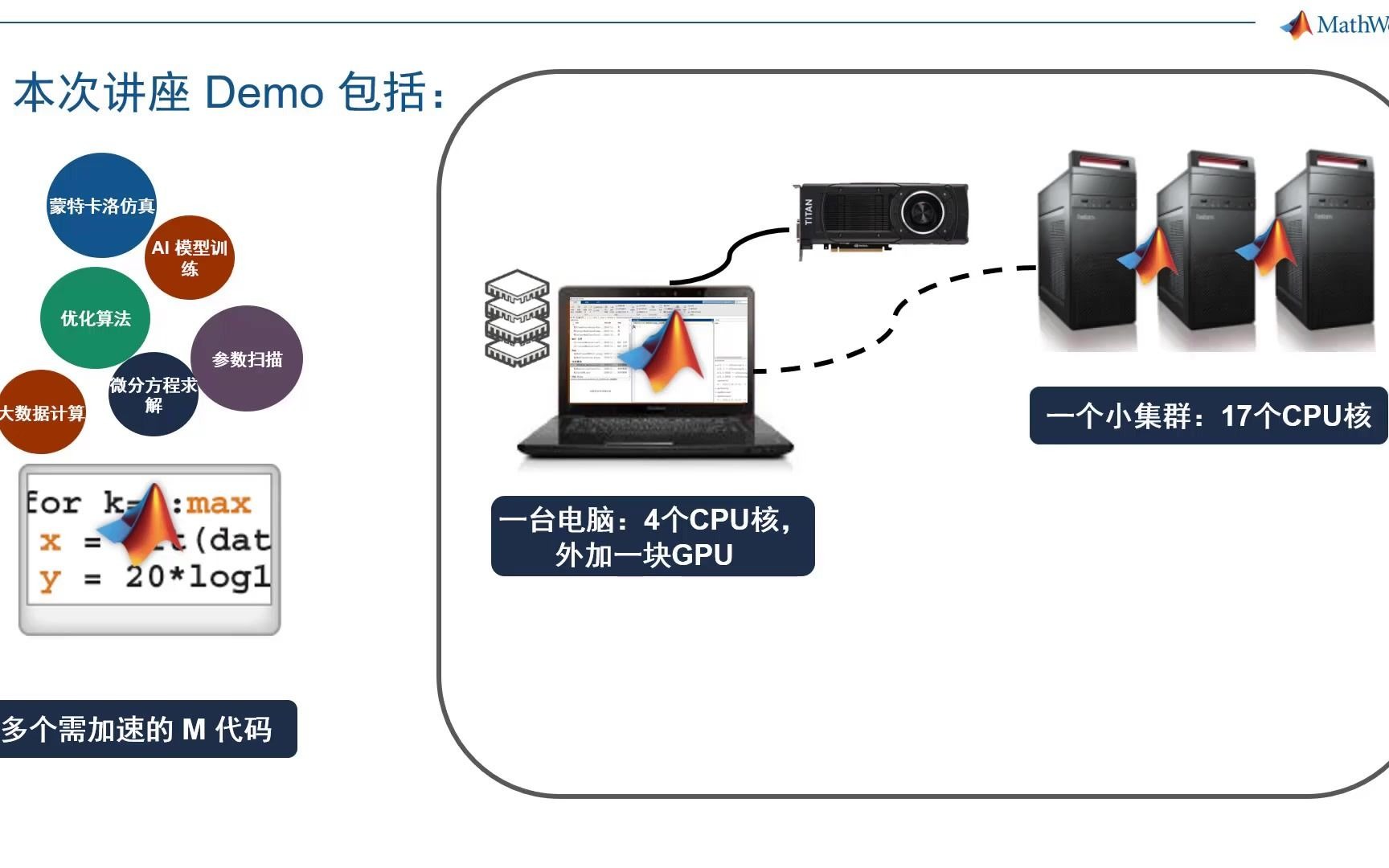 [图]【官方】2021小迈步第一课：与时间赛跑——加速 MATLAB 科学计算的5个实用技巧